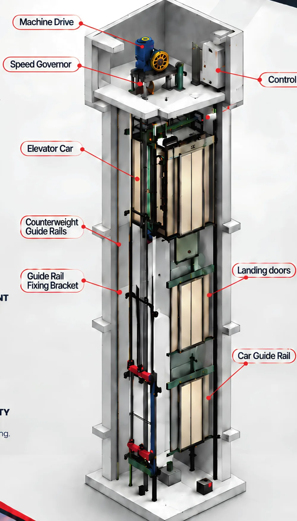 Elevator shaft cutaway diagram